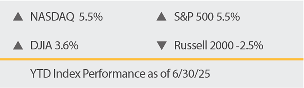 YTD Index Performance as of 6/30/25