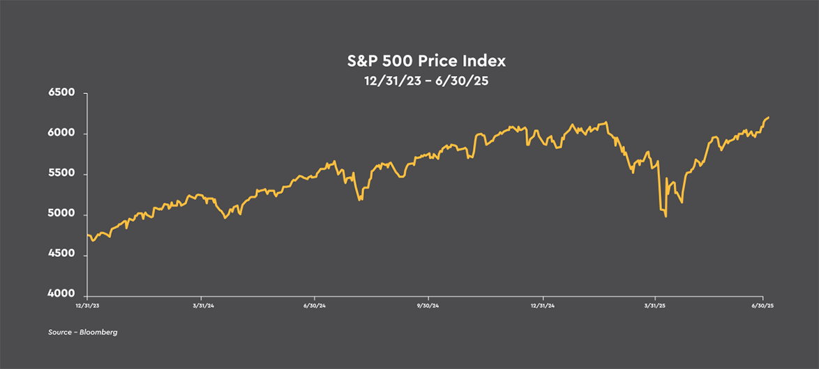 S&P 500 Price Index 12/31/23-6/30/25