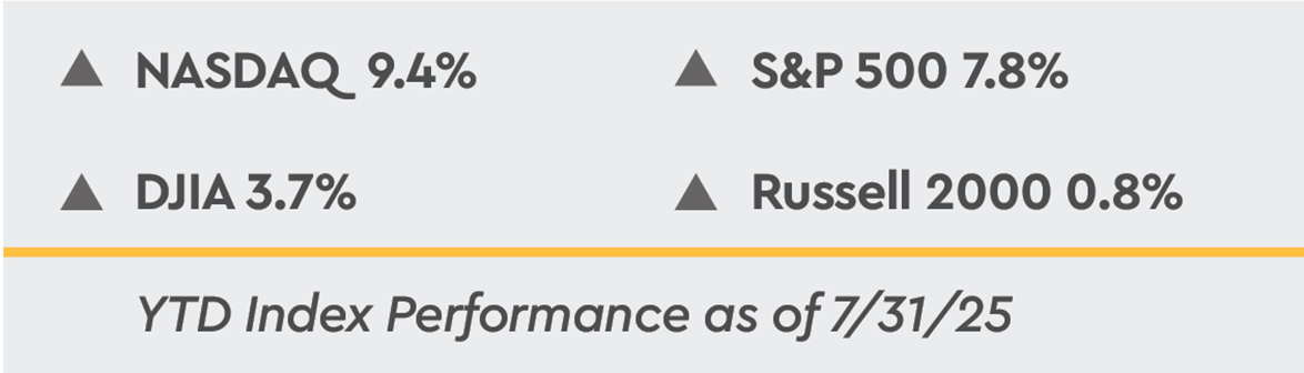 YTD Index Performance