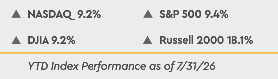 YTD Index Performance