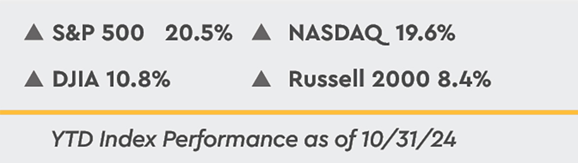 YTD Index Performance as of 10/31/24
