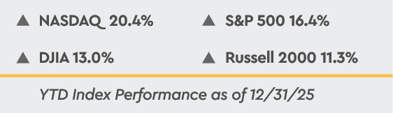 YTD Index Performance