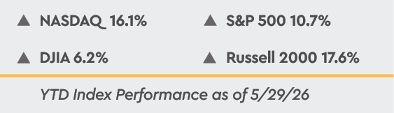 YTD Index Performance