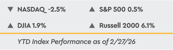YTD Index Performance