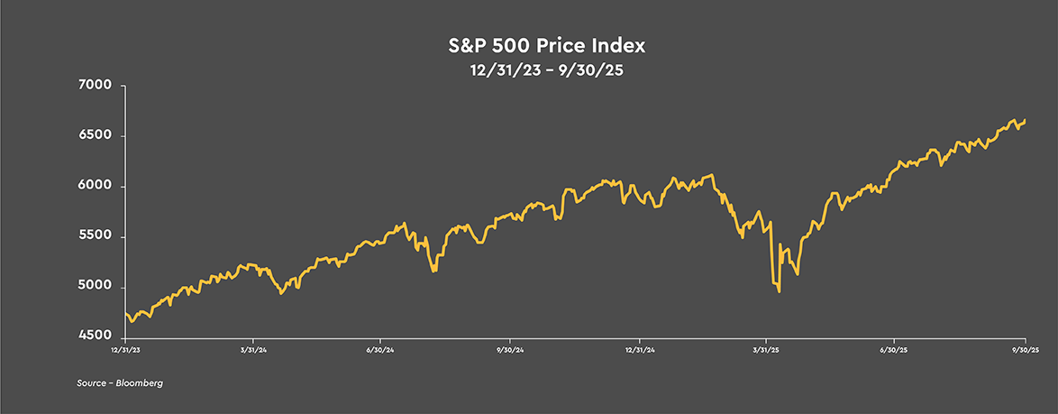 S&P Price Index
