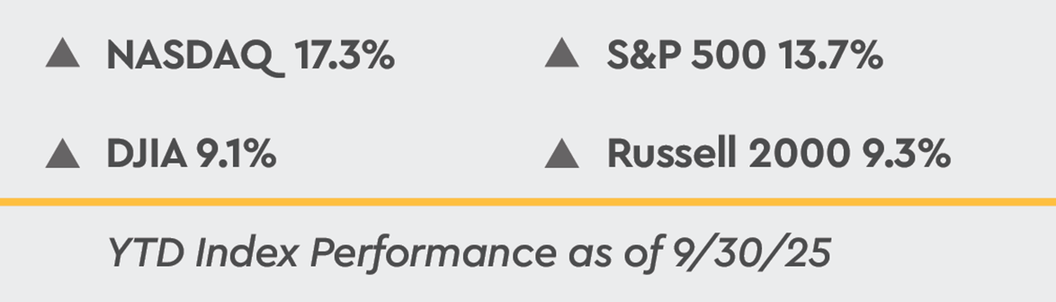 YTD Index Performance
