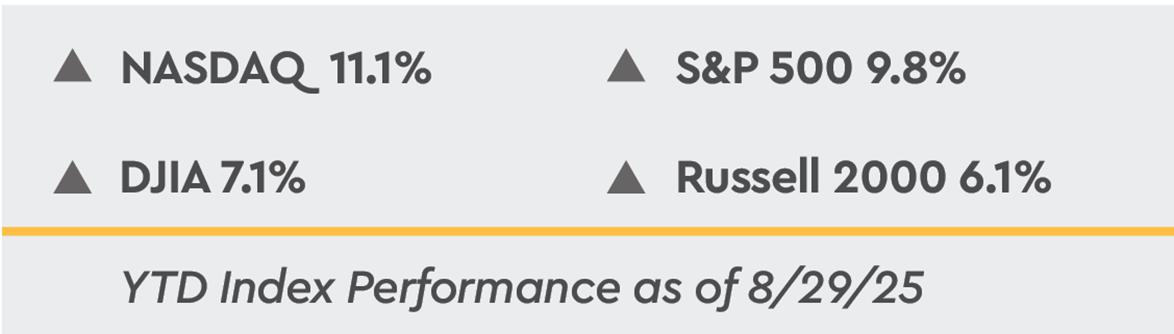 YTD Index Performance