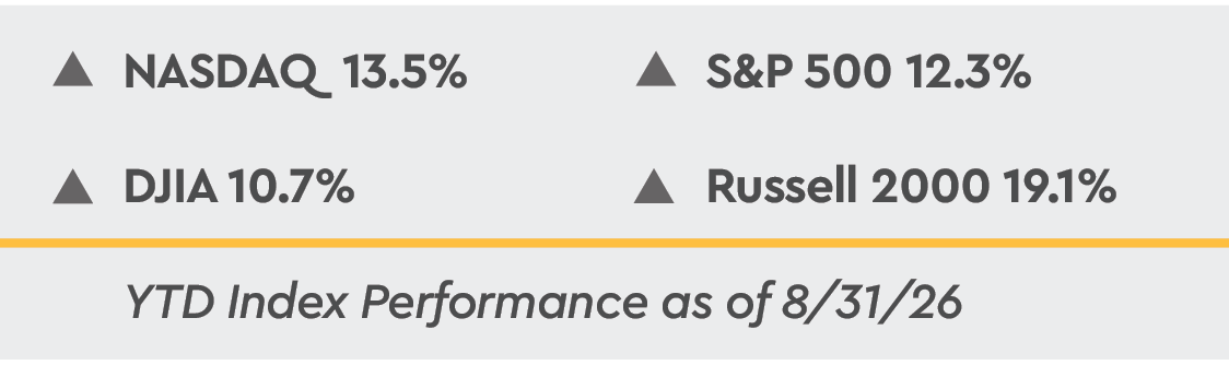 YTD Index Performance