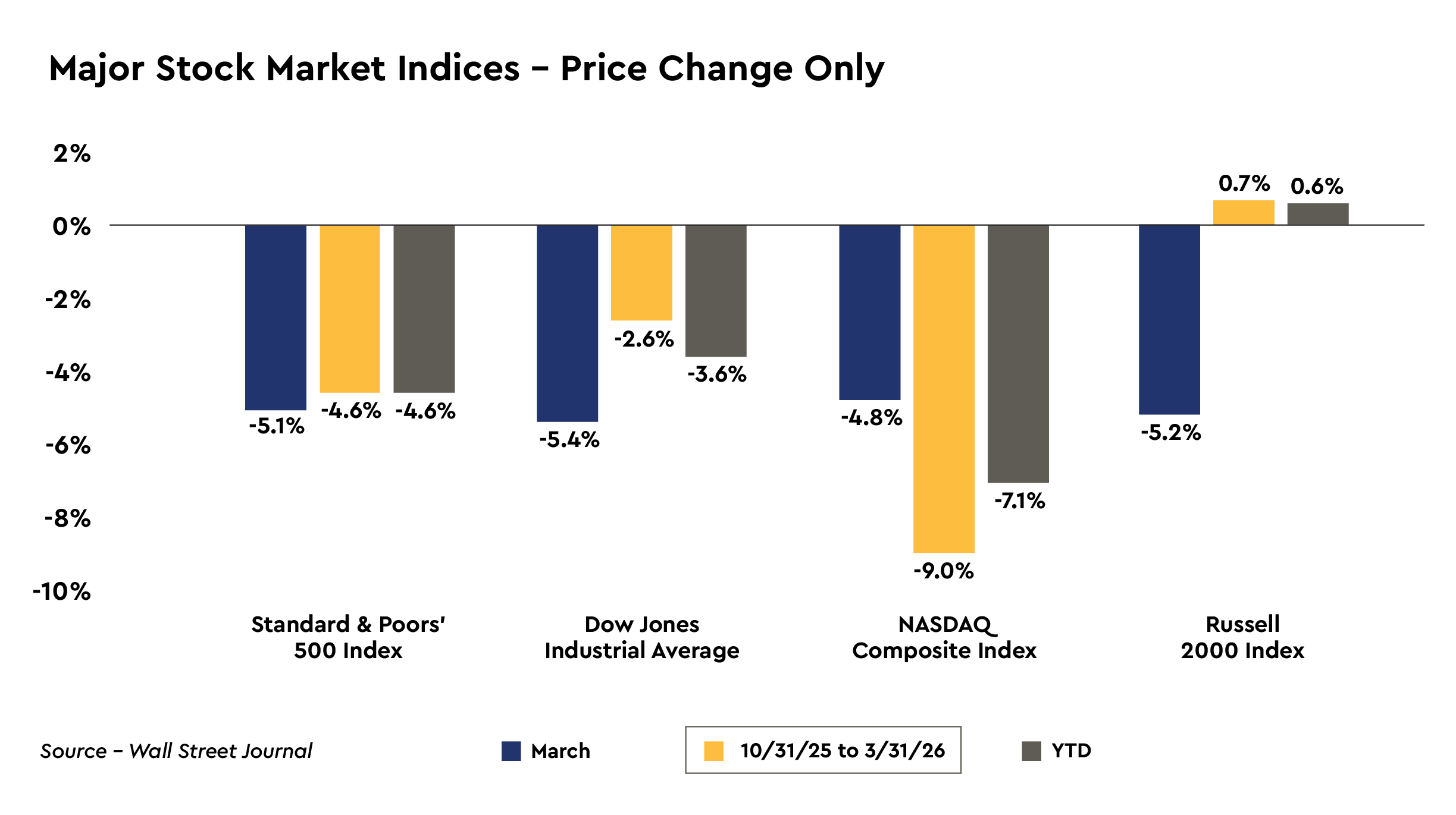 April2026_MajorStockMarketIndices.png Major Stock Market Indices