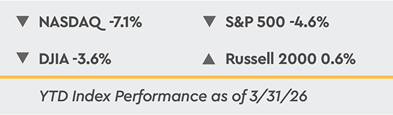 YTD Index Performance