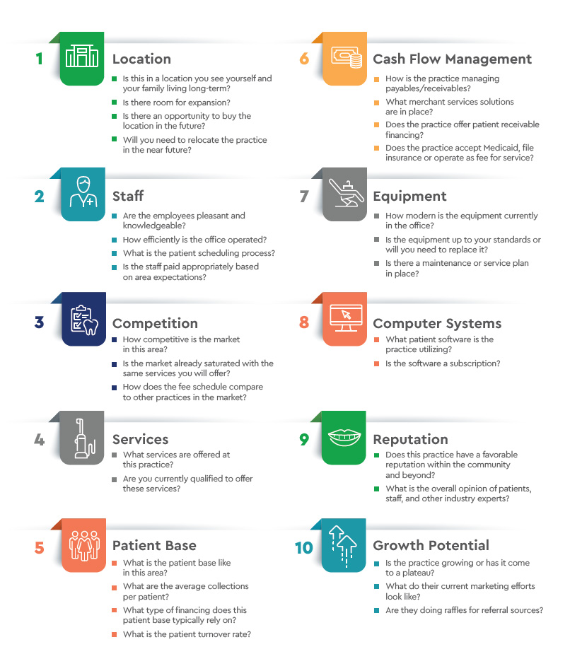 image for Infographic Guide Steps to Buying a Dental Practice 