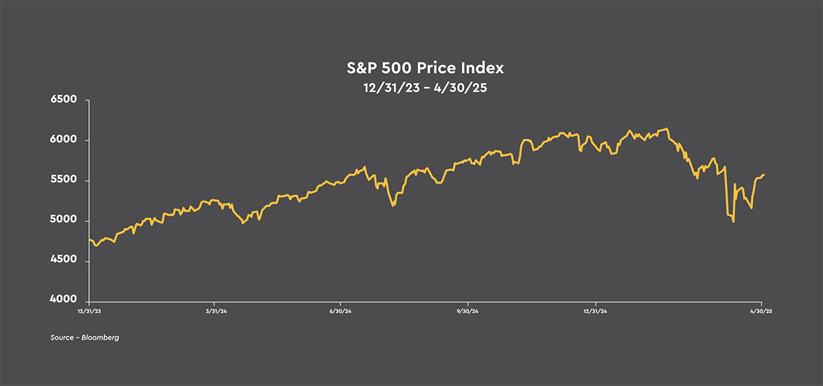 S&P 500 Price Index 12/31/2024 - 4/30/2025