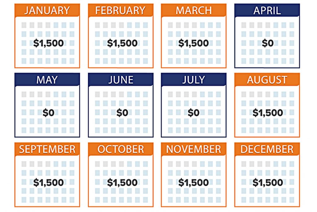 monthly benefit example for 2022